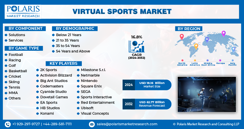 Virtual Sport